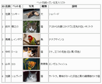 ペットを飼っている友人リスト